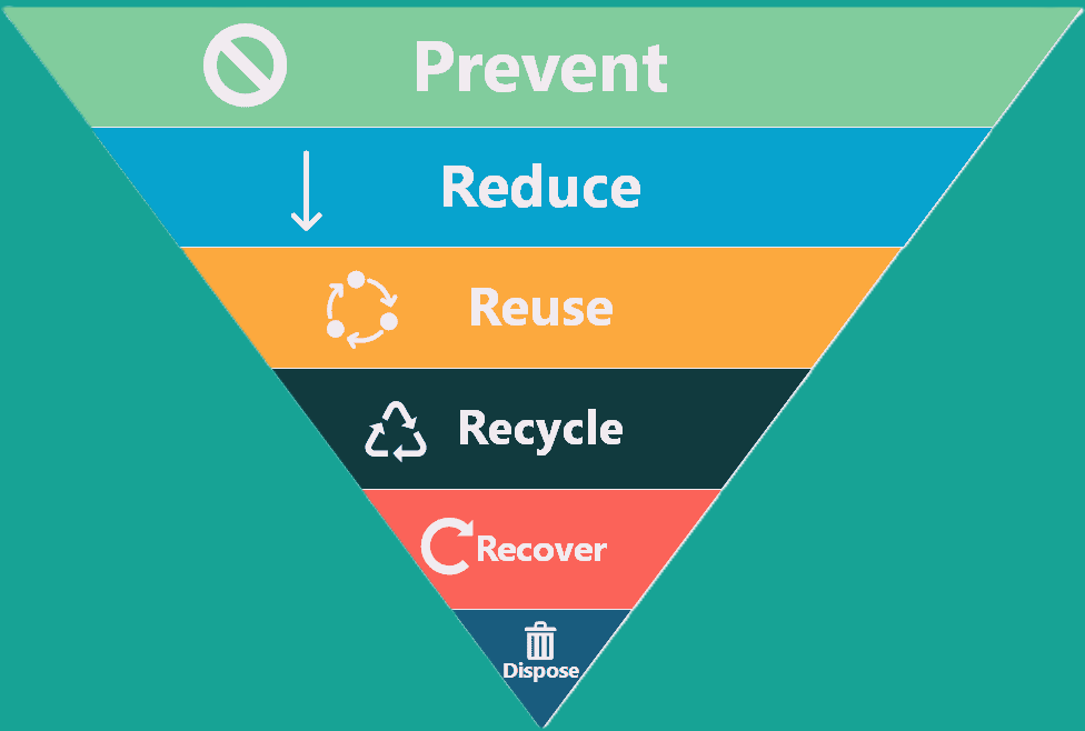 An illustration of three bins for compost, trash, and recycling, representing a zero-waste vision.